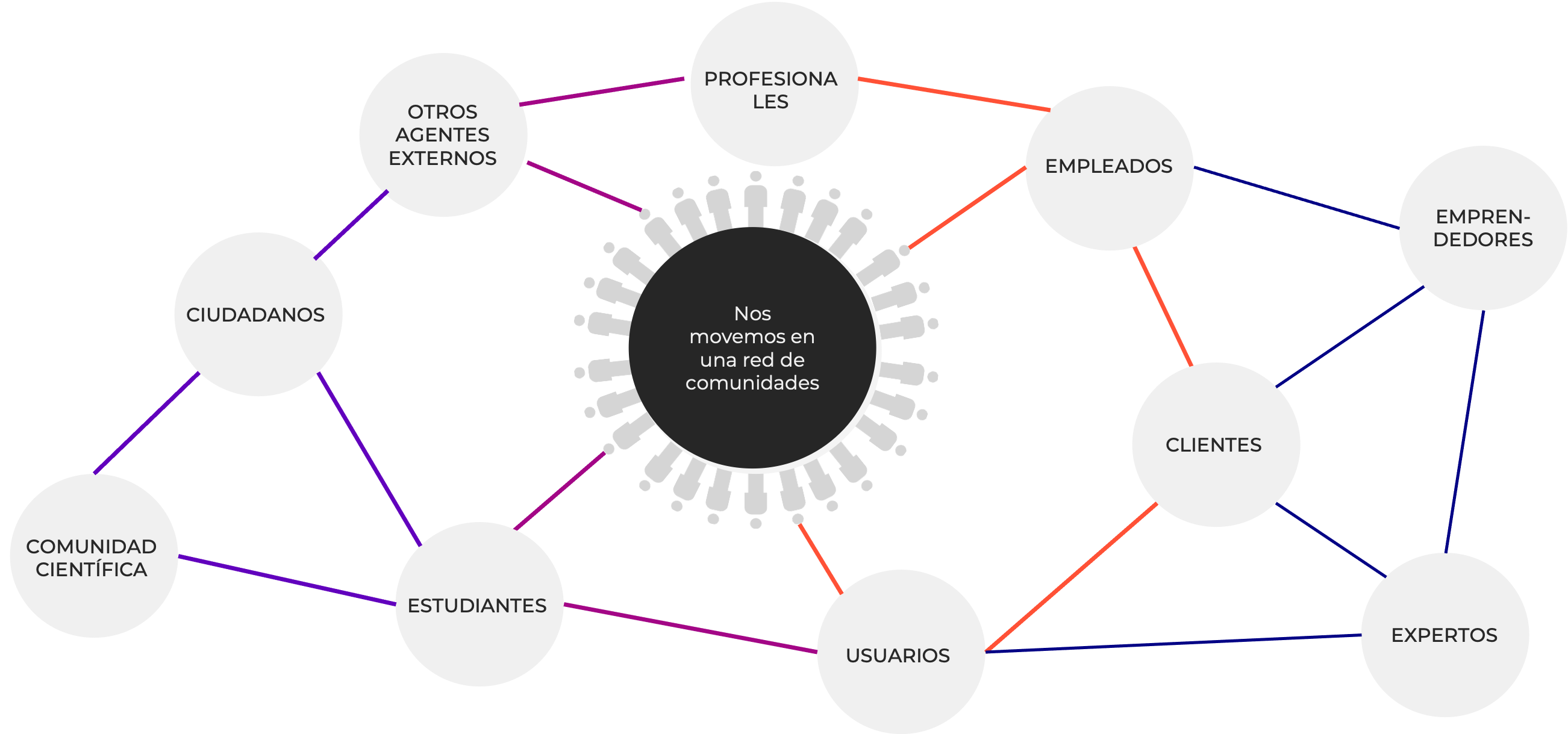 ¿Qué es la innovación abierta? Innovación abierta