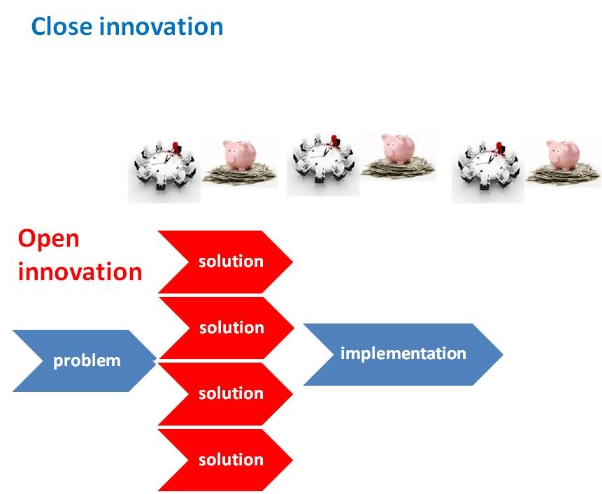 7 razones principales para hacer Innovación Abierta Razones Innovación Abierta