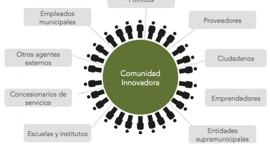 La administración 360º crea comunidades innovadoras