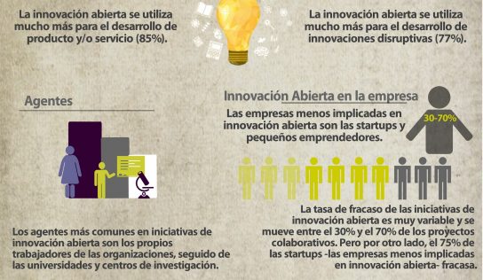 Open Innovation en 2 infografías