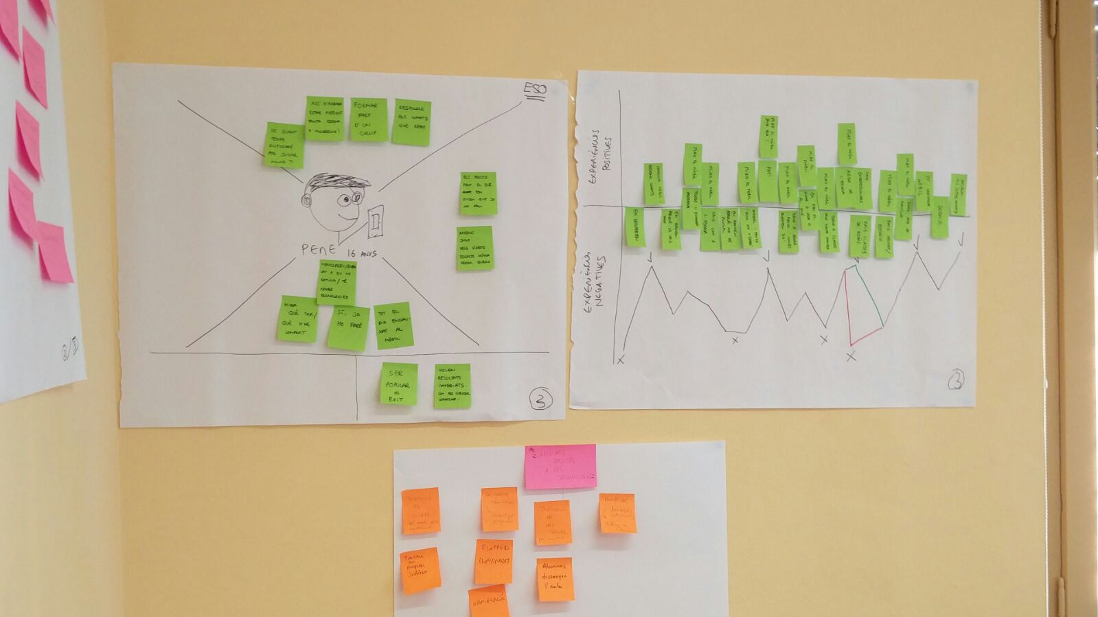 Empathy Map del equipo de Formación Profesional