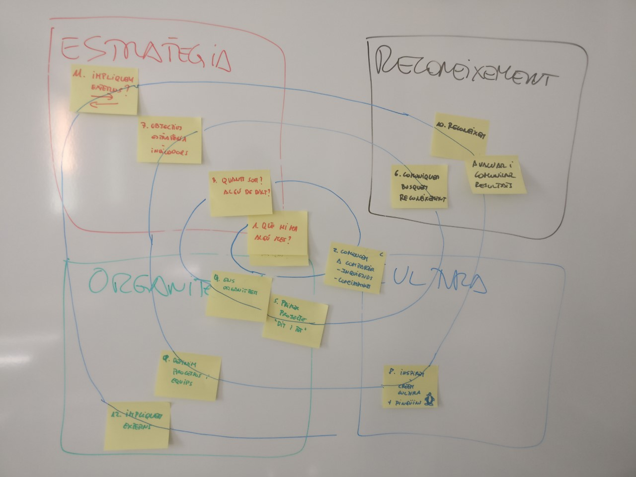 Sistemes d’innovació espontanis,  Bottom up innovation model