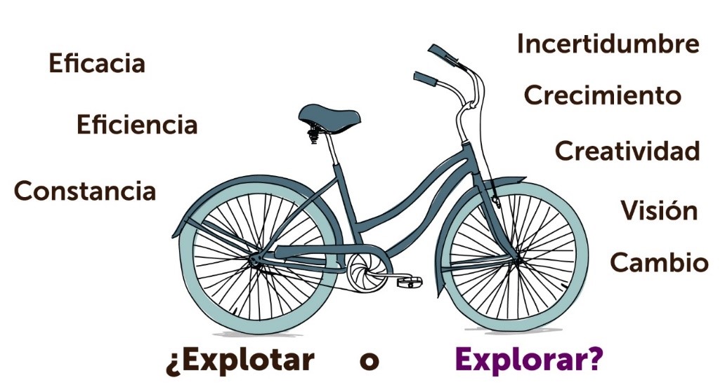 10 elementos clave de Innòbics, la comunidad de innovación abierta en salud del ICS innovación abierta en salud