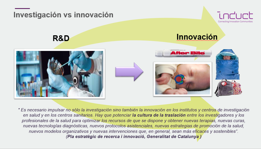 Investigación vs Innovación