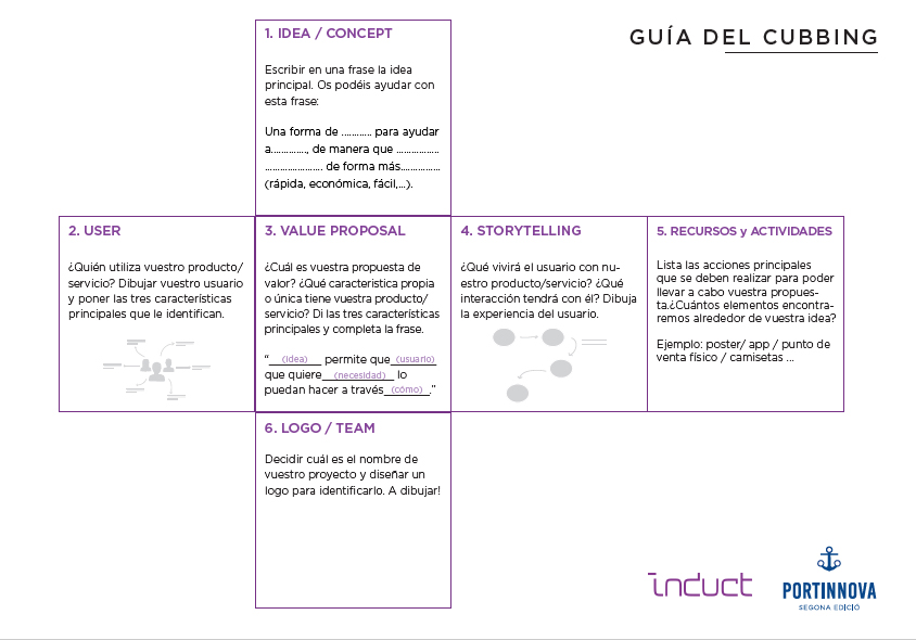 El cubbing y el método Lean en las fases de prototipaje cubbing y método lean