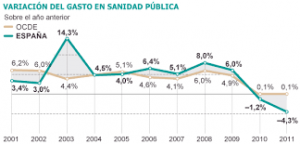 Casos reales de innovación abierta en enfermería y neonatología. ¿Te vas a perder a Induct en Healthio? Induct en Healthio