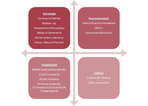 Innovación en la Administración Pública: el caso de la Generalitat de Catalunya innovación en la administración pública