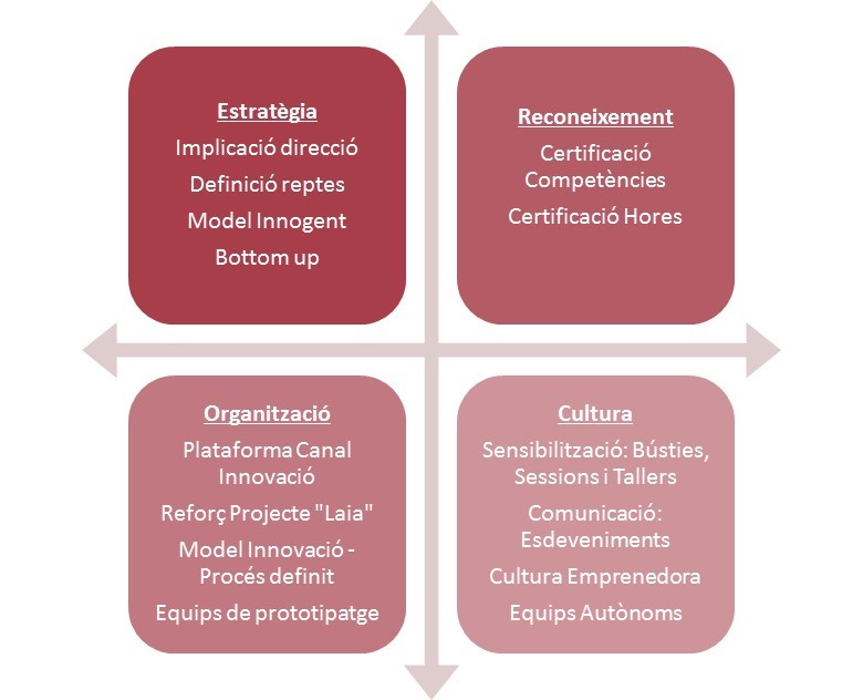 Innovación en la Administración Pública: el caso de la Generalitat de Catalunya innovación en la administración pública