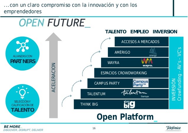 El model Open Future de Telefónica