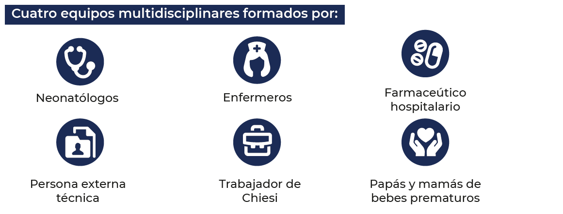 Los equipos de innovadores multidisciplinarios de Chiesi