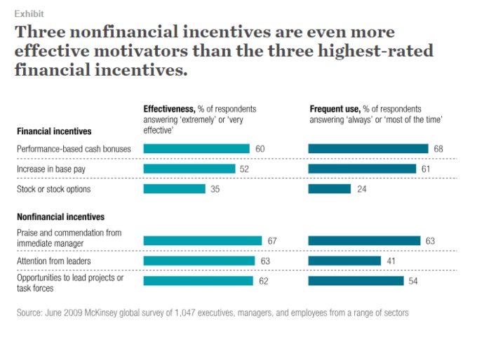 sistemas de incentivos financieros