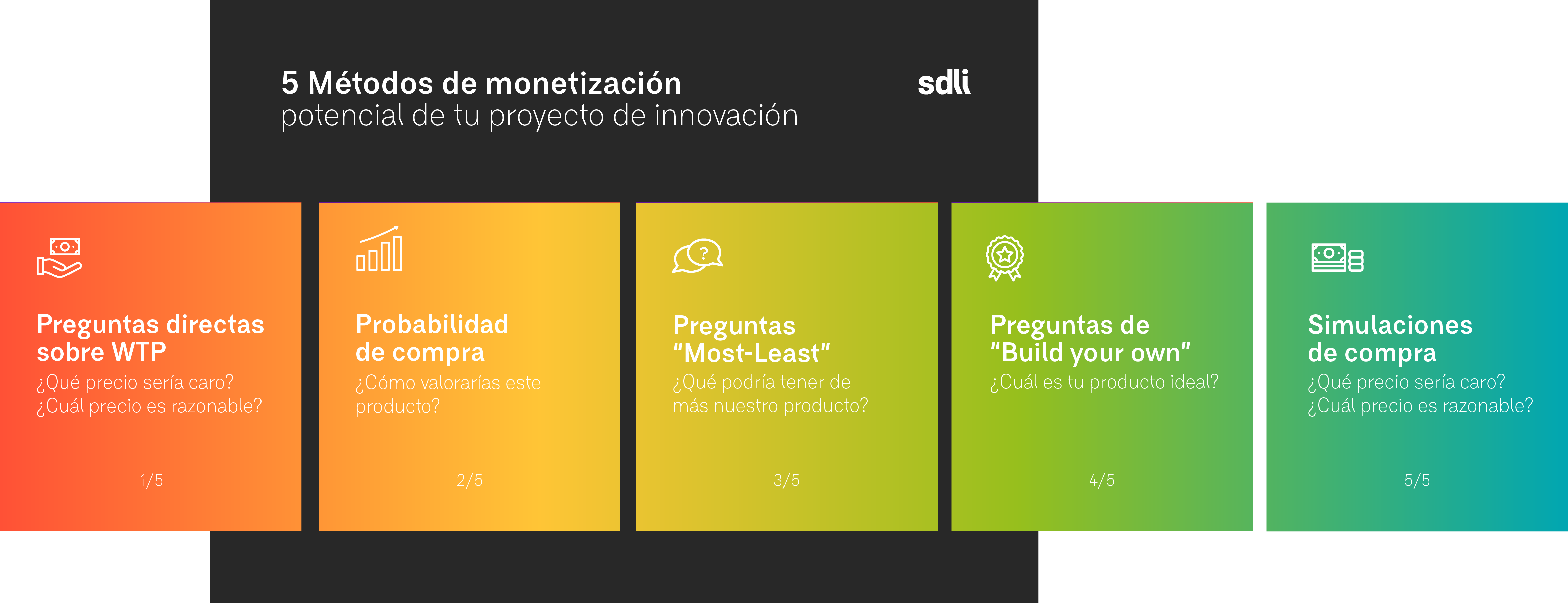 gráfico métodos de monetización innovación