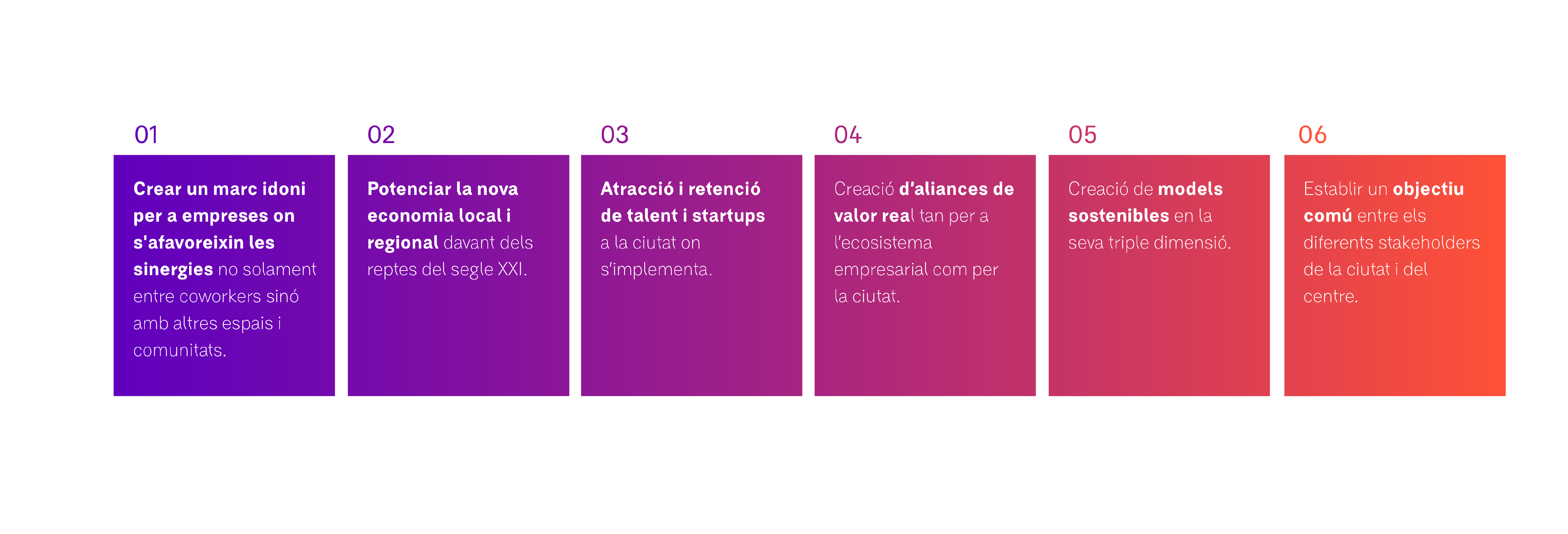 Coneix les 5 accions clau dels millors centres d'emprenedoria i innovació del món