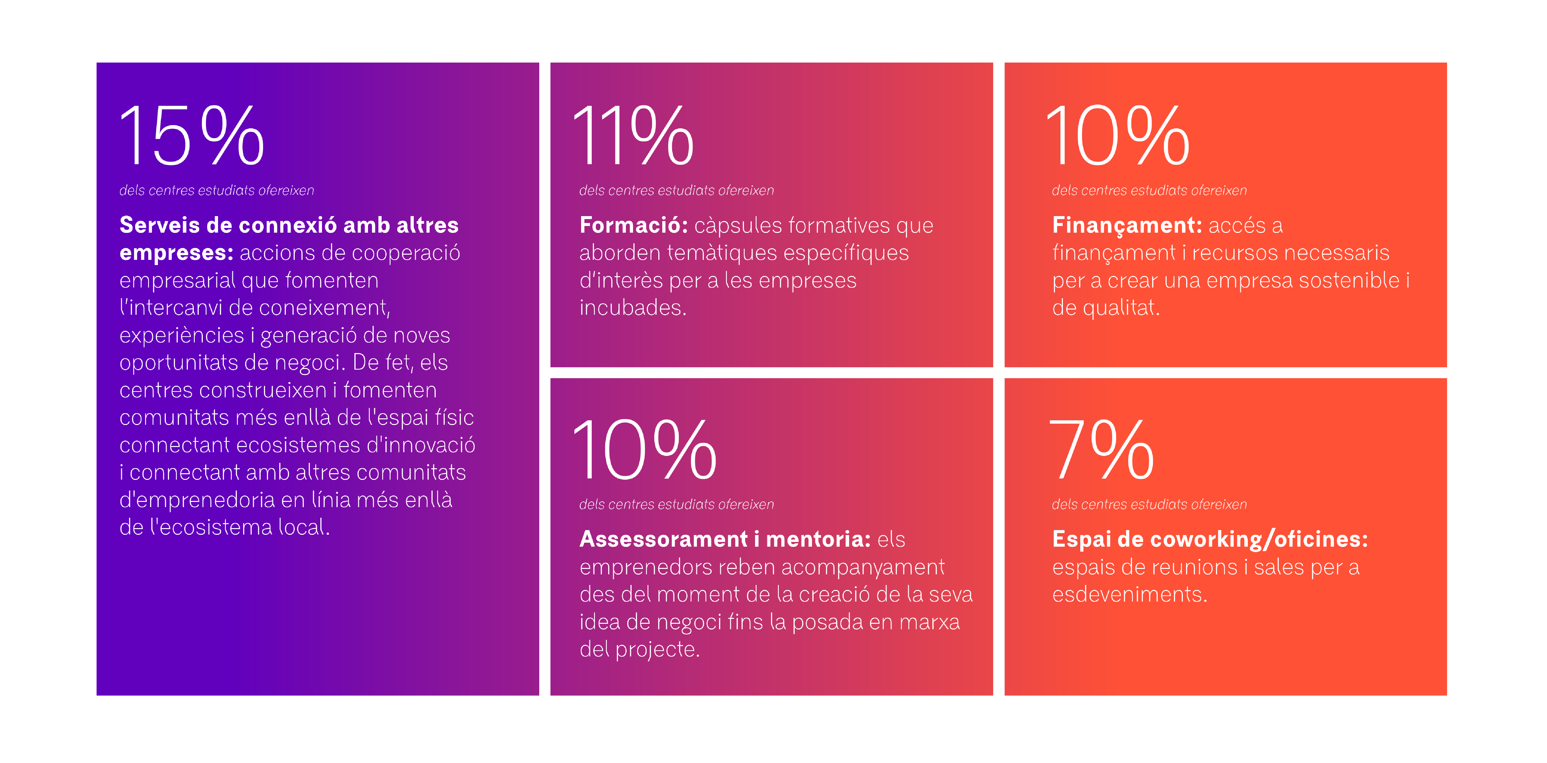 Coneix les 5 accions clau dels millors centres d'emprenedoria i innovació del món