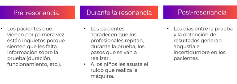 5 claves para analizar la experiencia del paciente