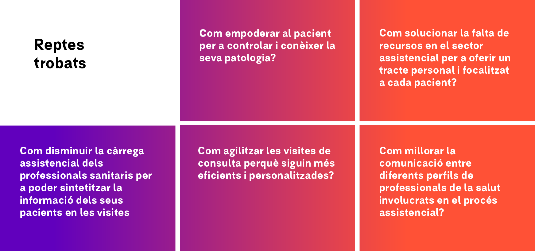 Com desenvolupar de manera àgil pilots de noves solucions digitals en el sector salut i no morir en l'intent: Cas d'èxit de Gebro Pharma