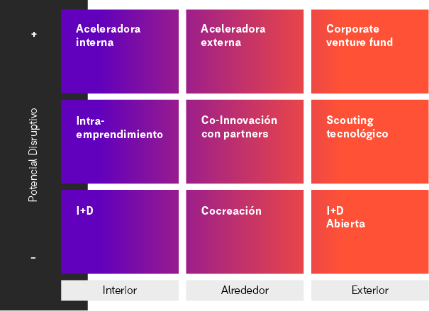 Innovación Abierta