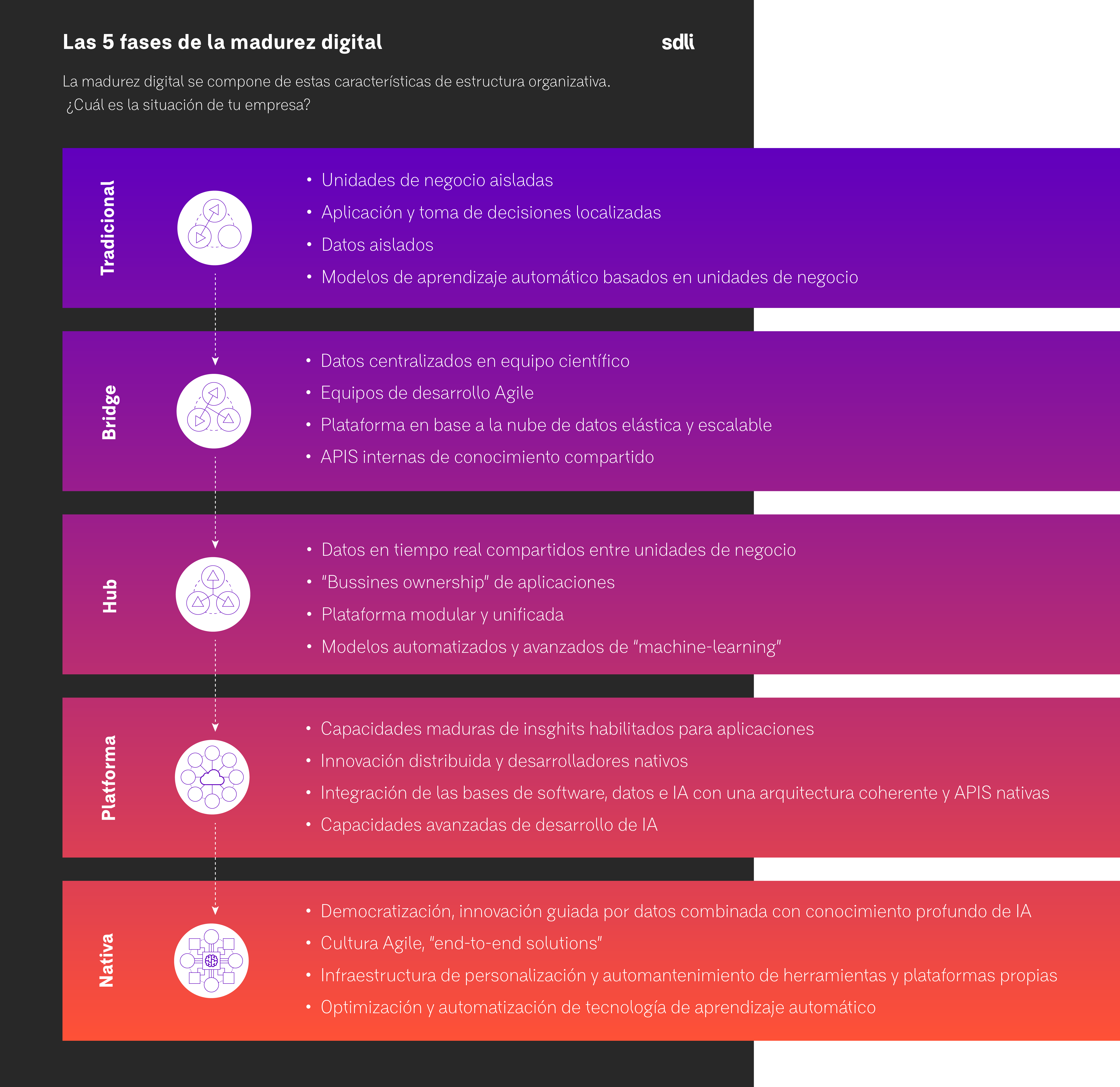 Desmontando mitos de la transformación digital