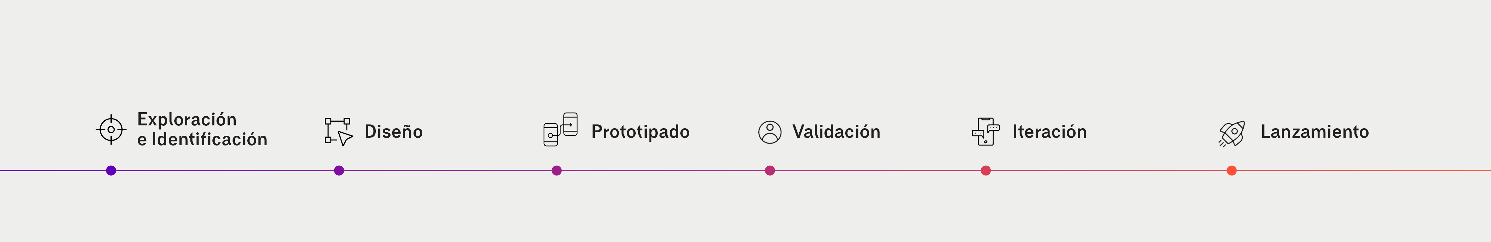 La importancia del Diseño Centrado en el Usuario : el caso de Indago