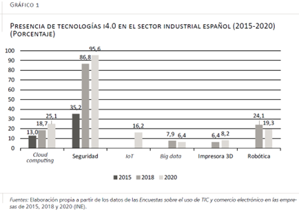 Transición hacia la industria 5.0