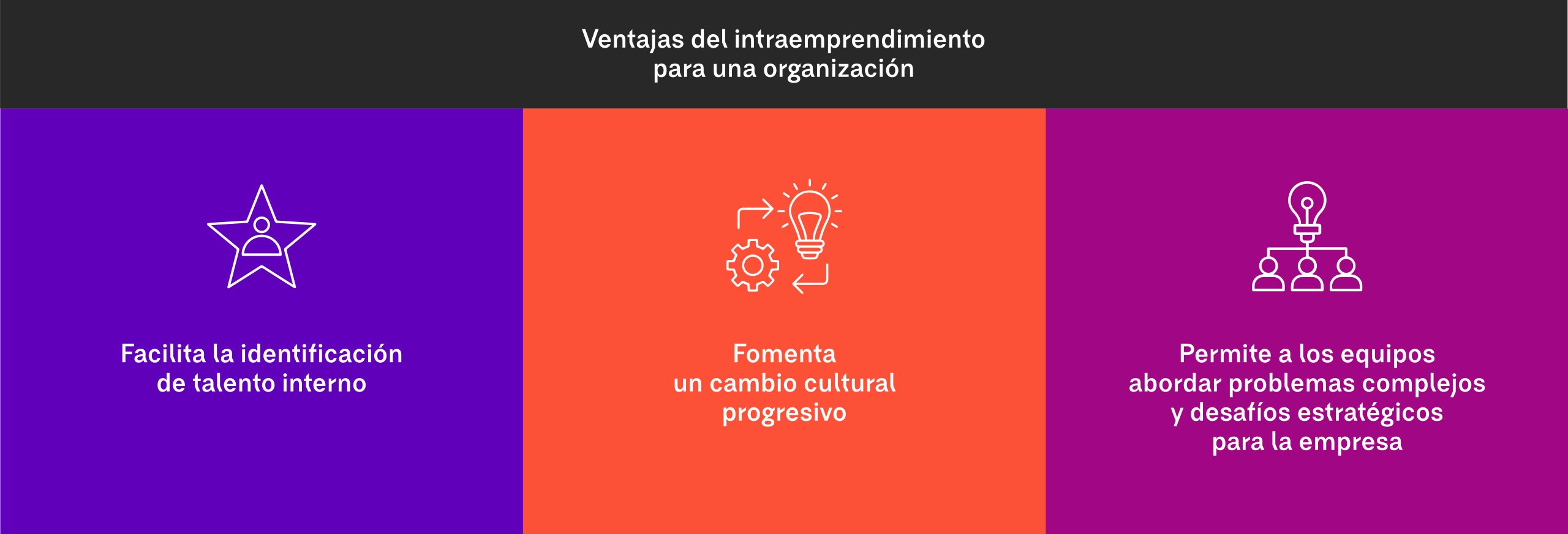 Las ventajas del intraemprendimiento para una organización 