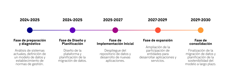 La Estrategia de Salud Digital de Cataluña 2024-2030: Un Futuro Más Saludable y Conectado La Estrategia de Salud Digital de Cataluña 2024-2030