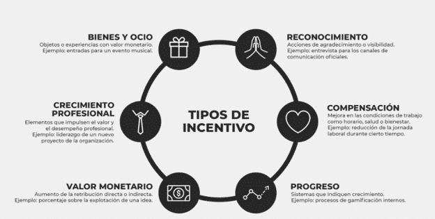 Tipos de incentivos de innovación, por SDLI