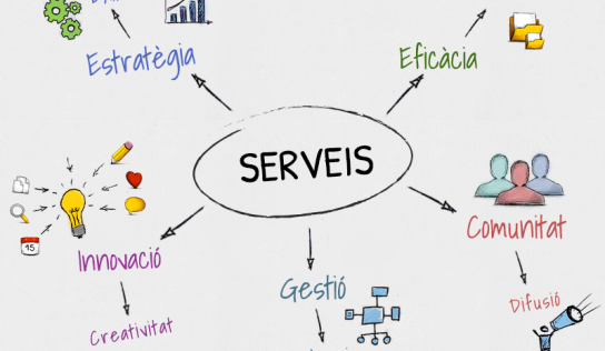 Coneix els nostres serveis