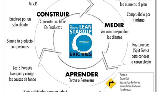 ¡Prototipa y vencerás!