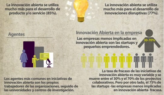 Open Innovation en 2 infografies