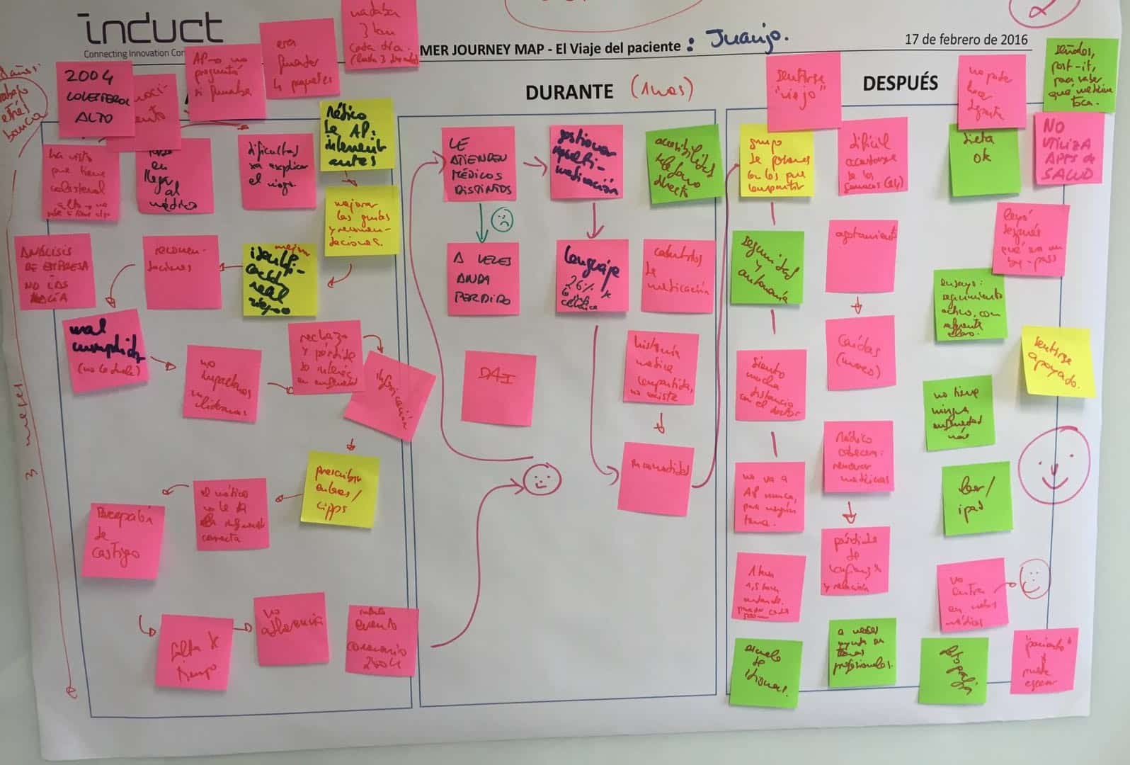 Customer Journey Map del paciente
