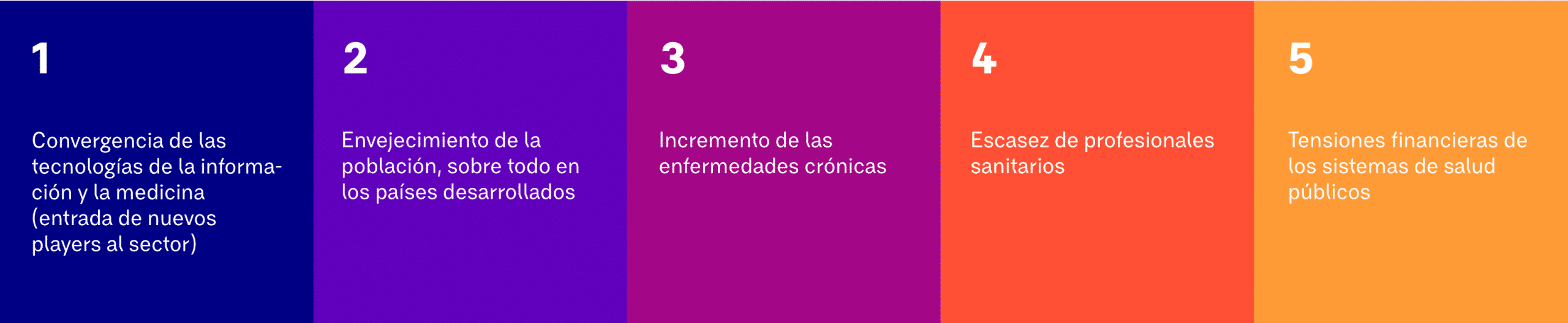 Fuerzas en el sector de la salud