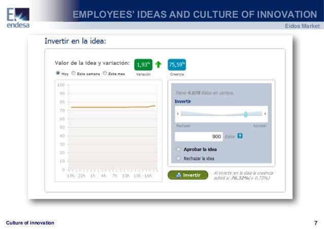 El inversor de ideas de Endesa