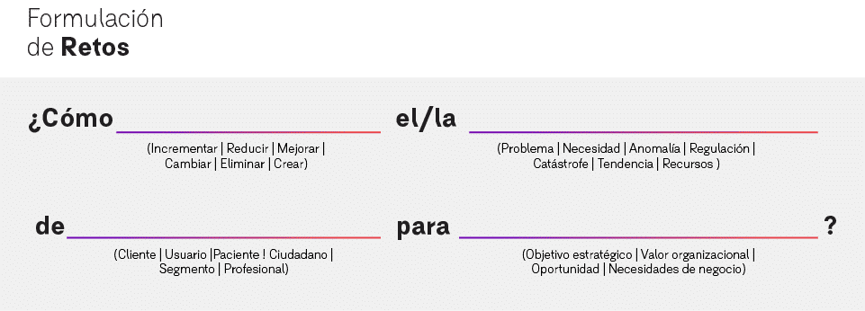 retos de innovación