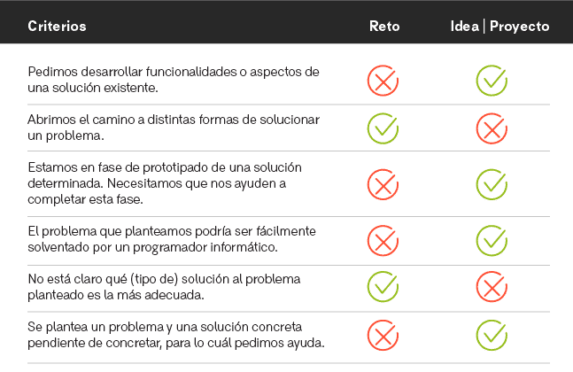 retos de innovación