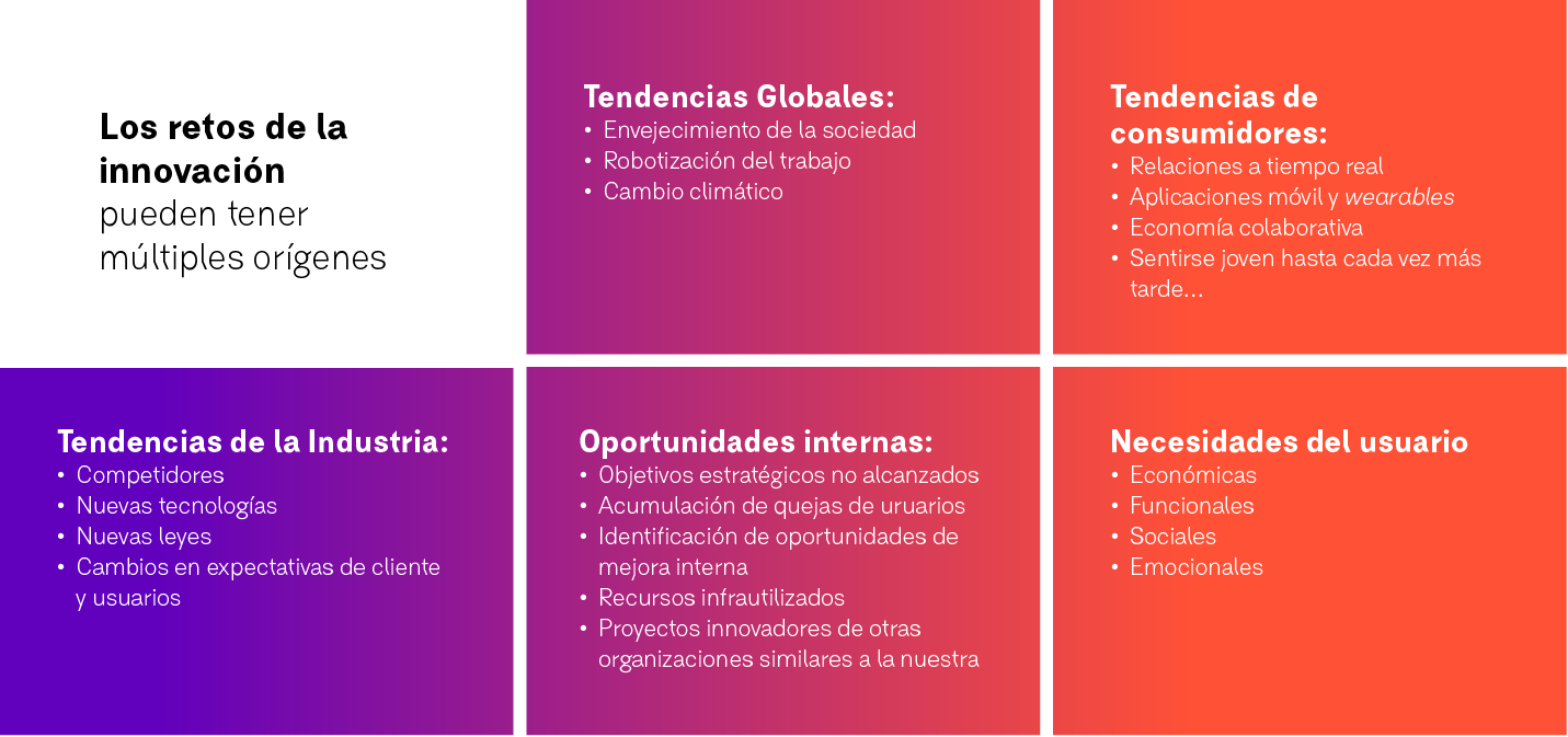 retos de innovación
