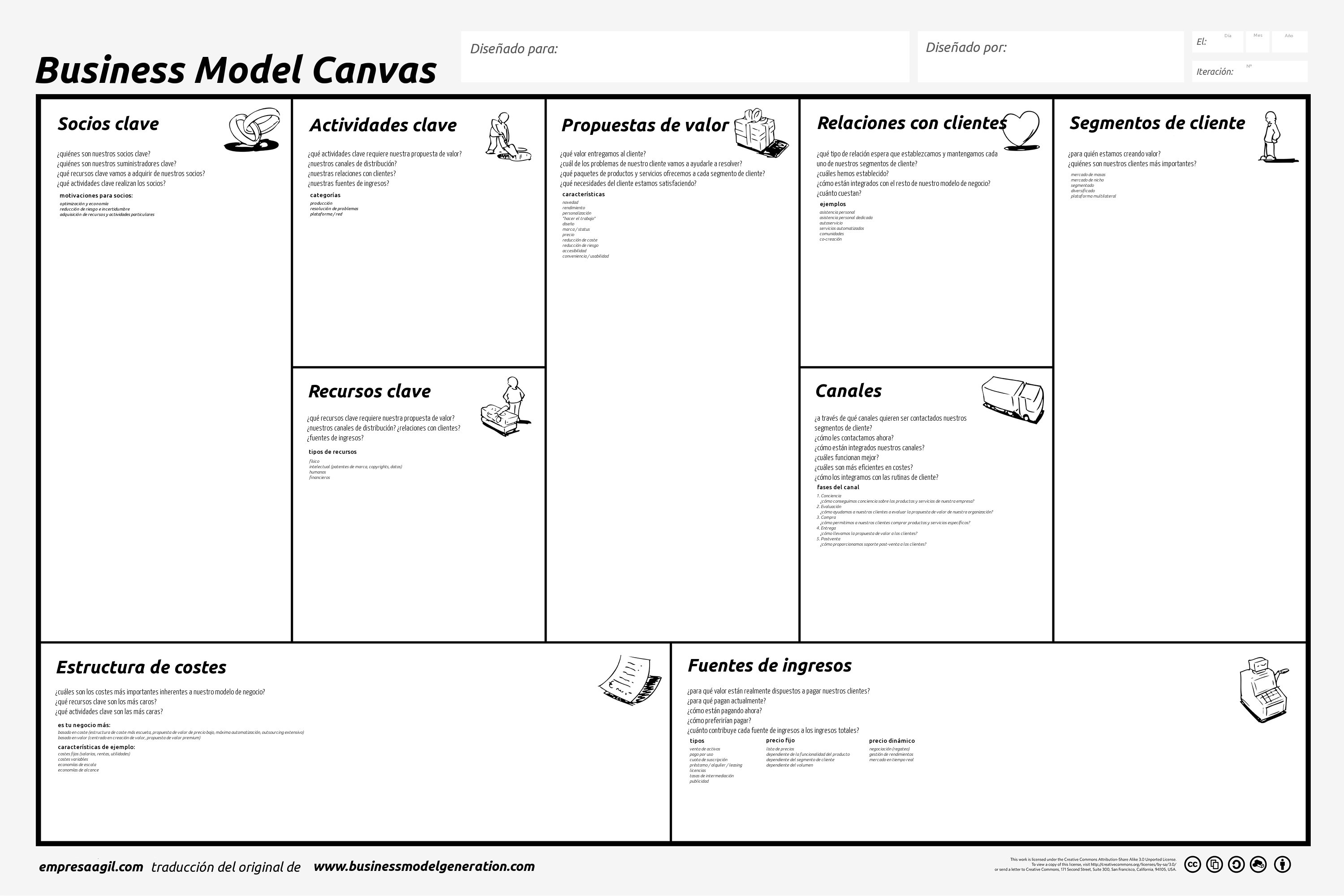 Business Model Canvas para resolver retos