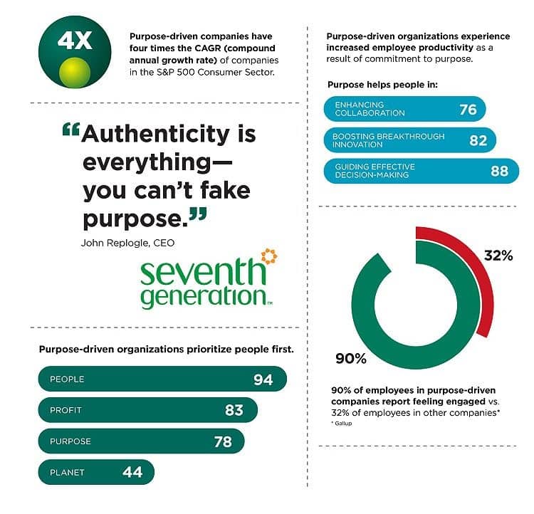 Infografía del estudio de Korn Ferry, People on a mission