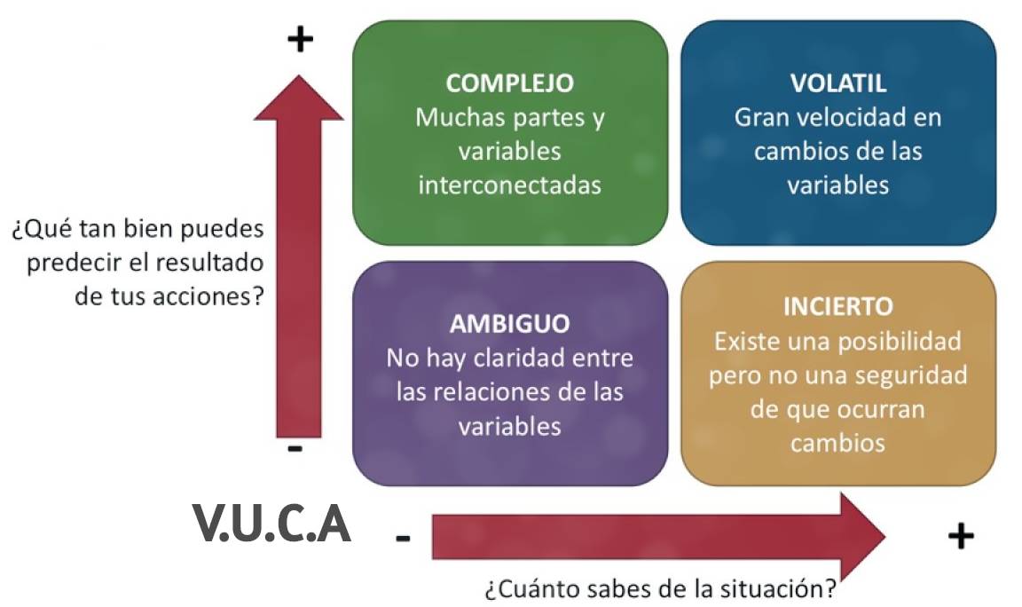 Entorns VUCA