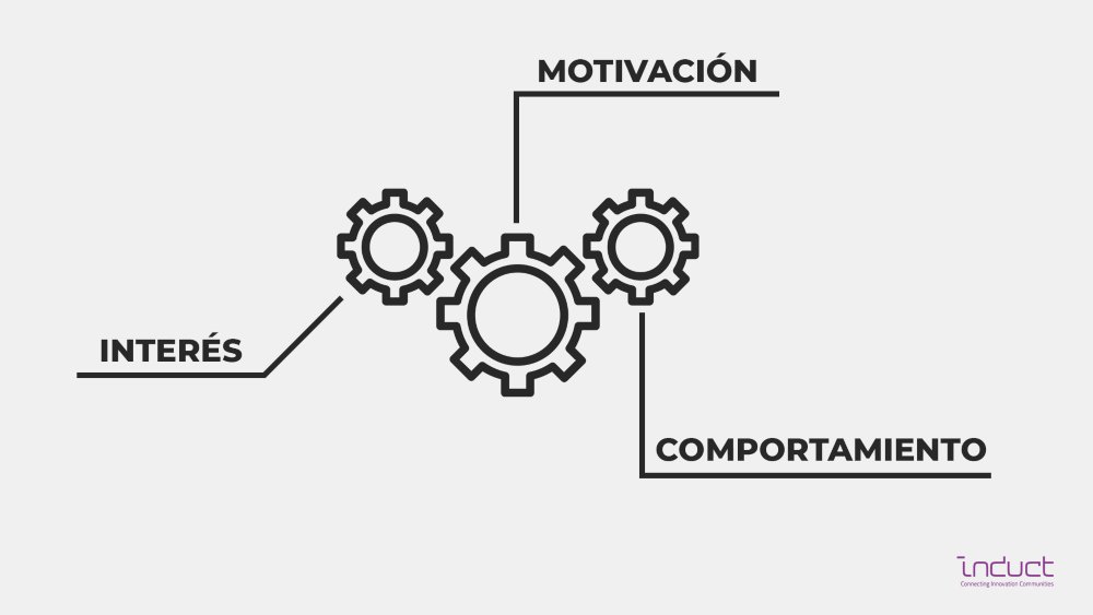 mecanismos de conducta del ser humano
