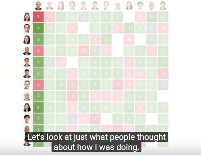 Dot collector y la plataforma abierta de feedback 360º instantáneo