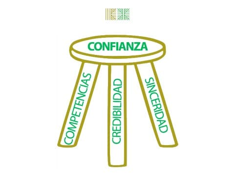La metáfora del taburete