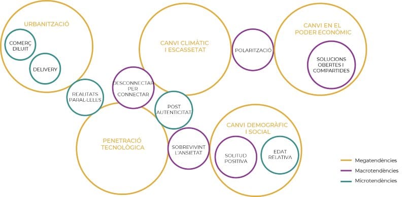 Mapa de tendencias