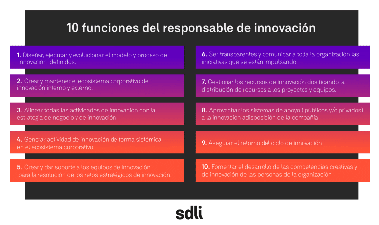 10 funciones del responsable de innovación 10 funciones del responsable de innovación