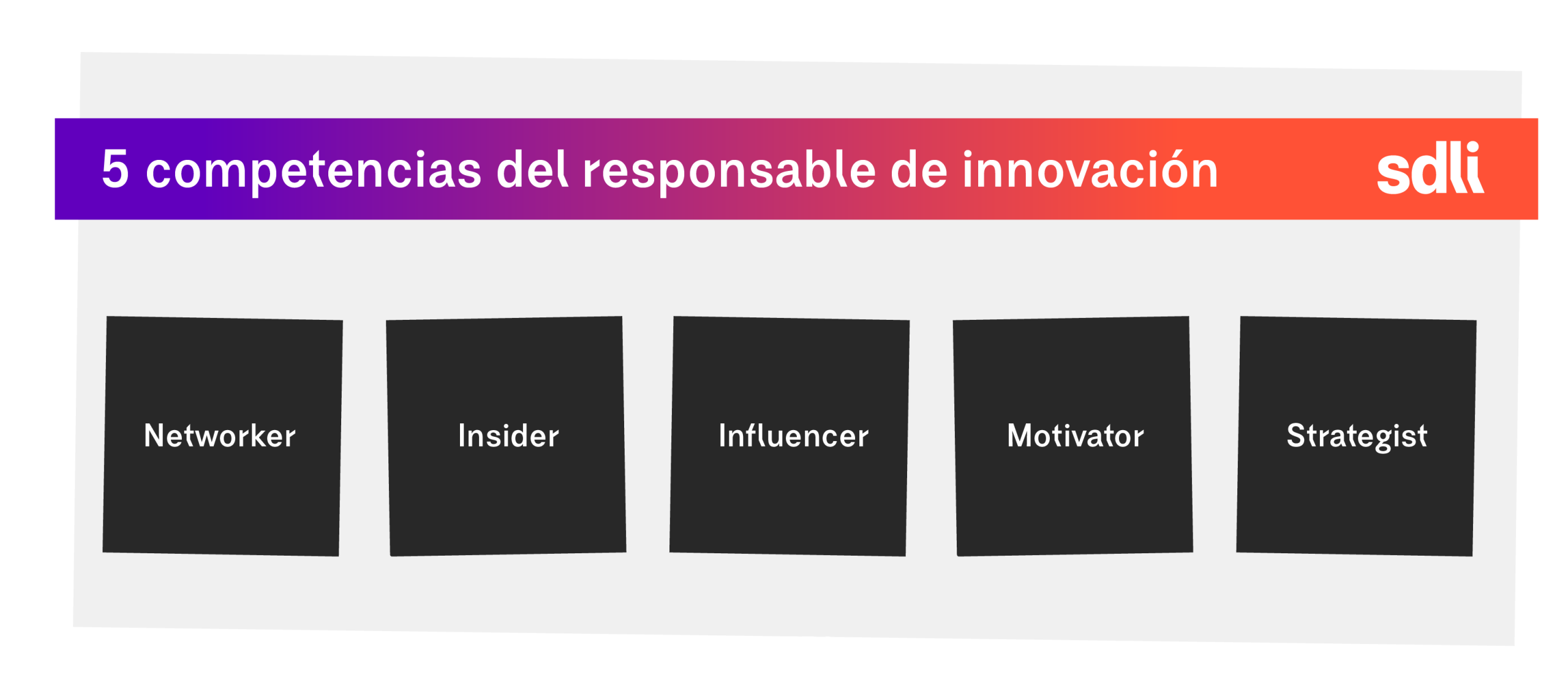 Competencias del Reponsable de Innovación Competencias del Responsable de Innovación