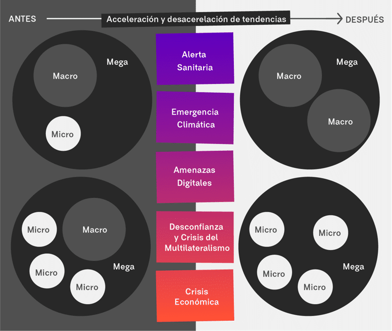 Impacto de las fuerzas en el mapa de tendencias SDLI