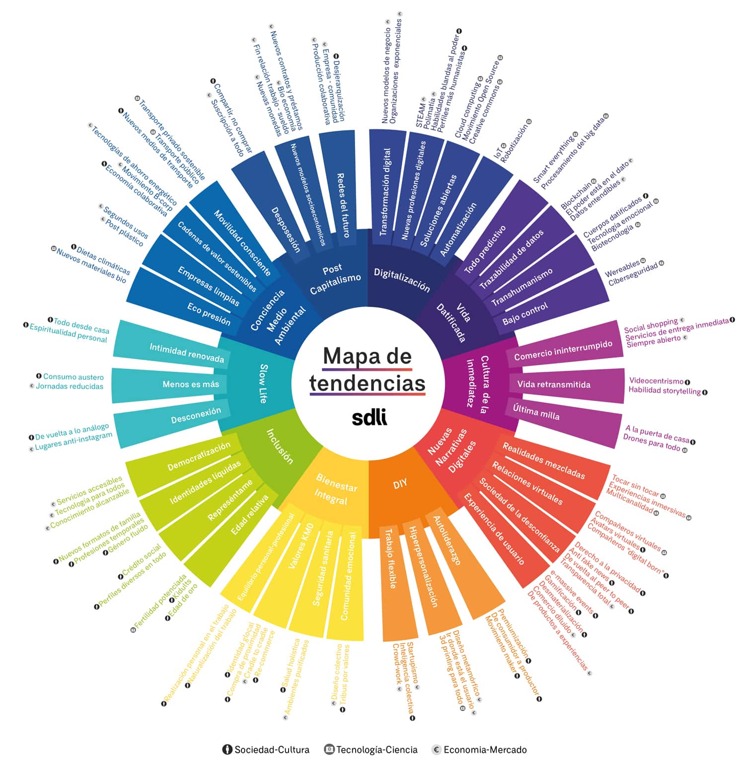 Previsualización Mapa de tendencias SDLI