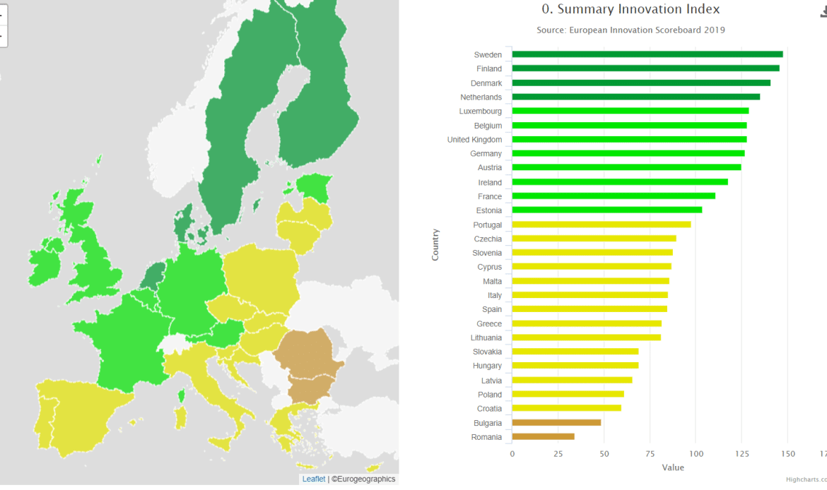 Ranking Europeo de países más innovadores