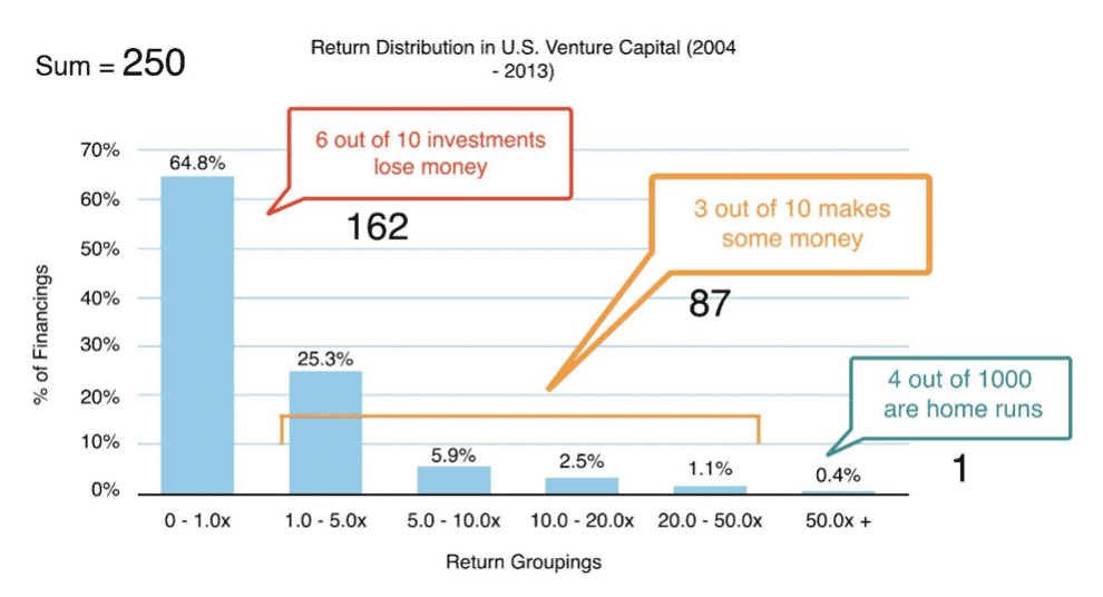 Alex Osterwalder, Strategyzer