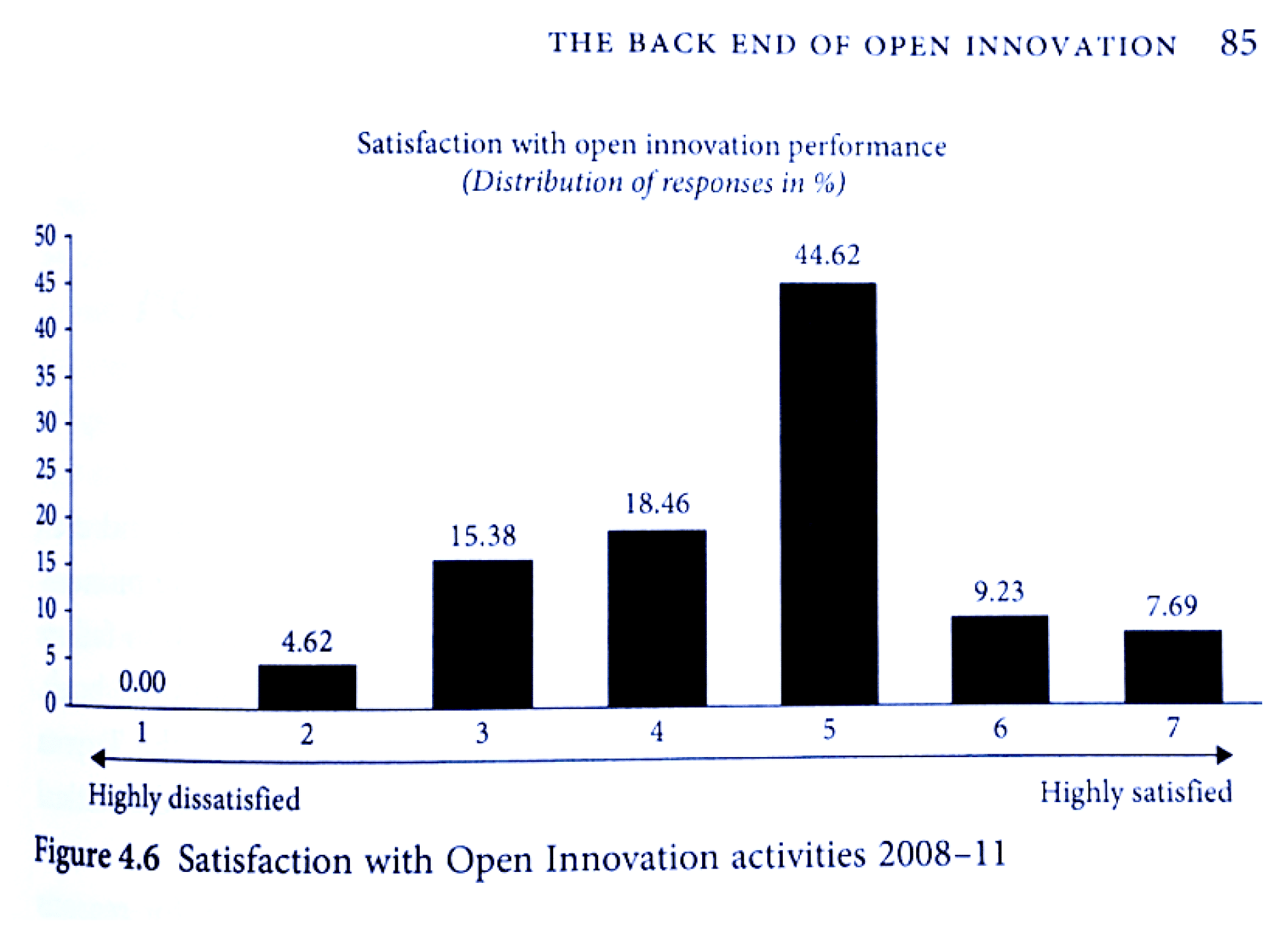 Open Innovation resultados Open Innovation resultados